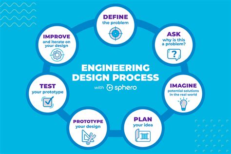  Optimization Techniques in Engineering Design - Um Banquete de Solução e Criatividade em meio à Complexa Arte da Engenharia!