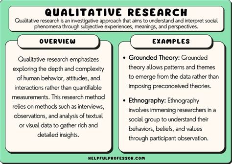  Building Theories in Qualitative Research: An Approach to Social Science Analysis: Unveiling the Exquisite Tapestry of Human Understanding