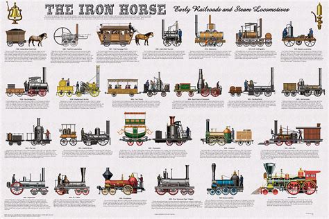  Riding the Iron Horse: A Historical Account - Unveiling Spain's Railway Renaissance